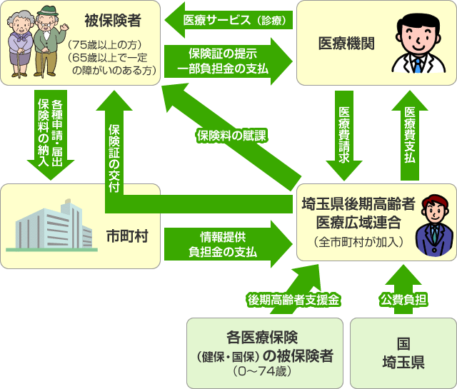 運営のしくみ